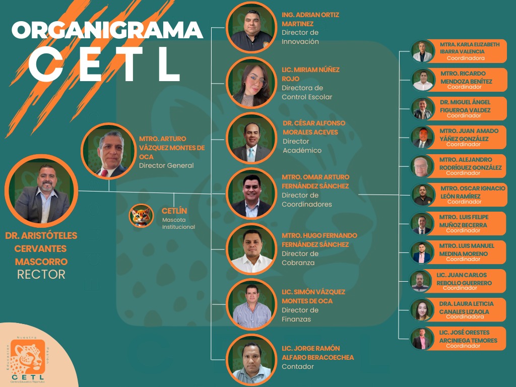 Organigrama CETL